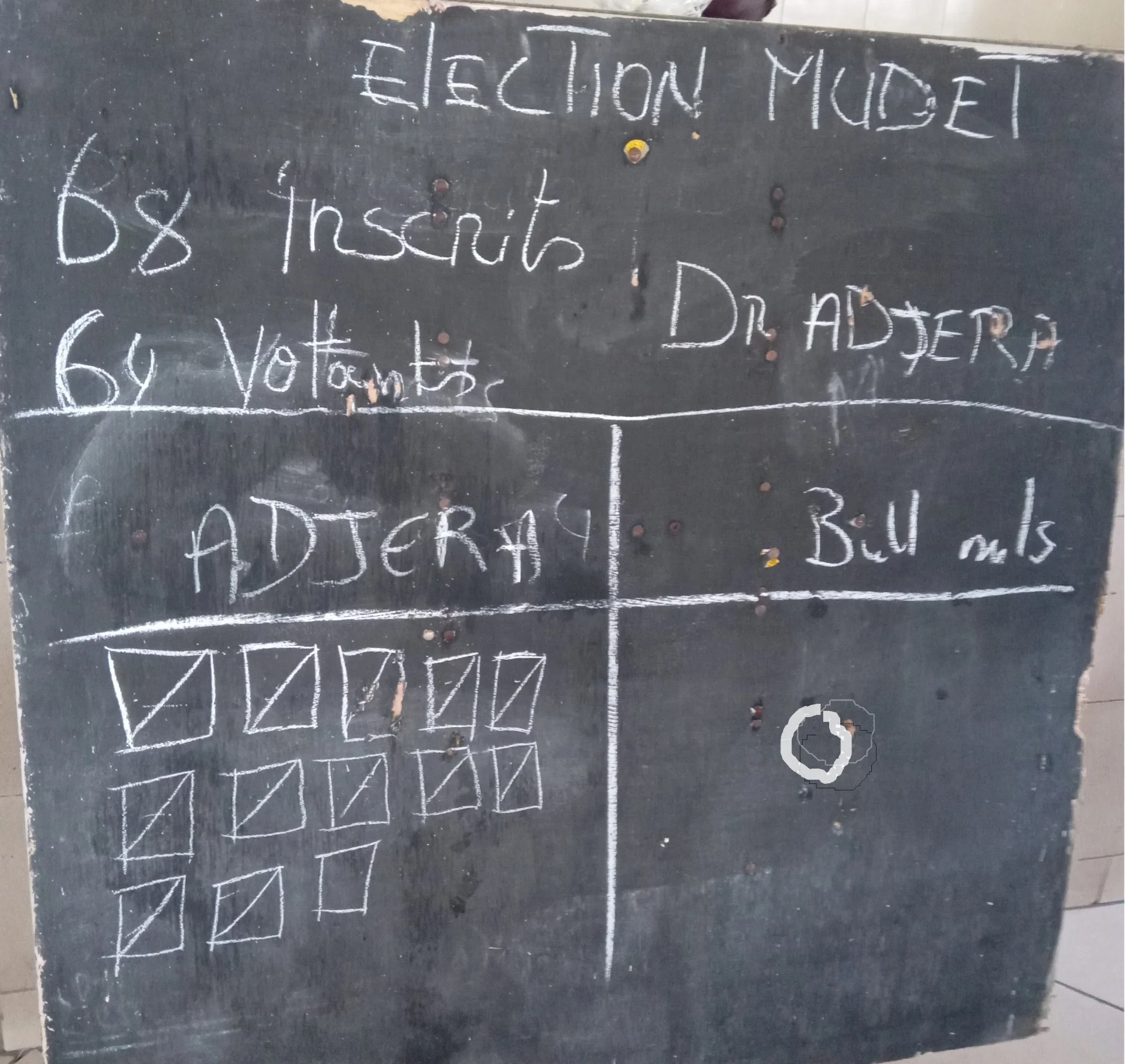 Tableau des résultats du suffrage présidentiel